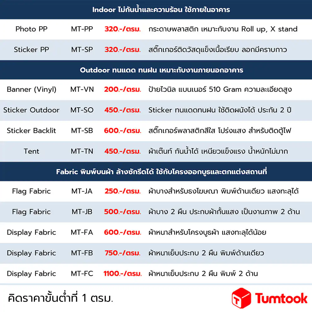  วัสดุทำป้ายไวนิล
