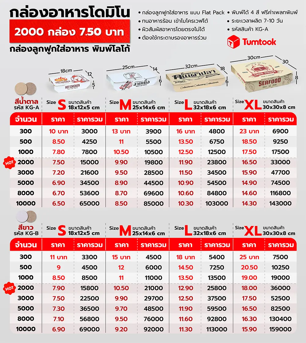 กล่องอาหารโดมิโน ราคา