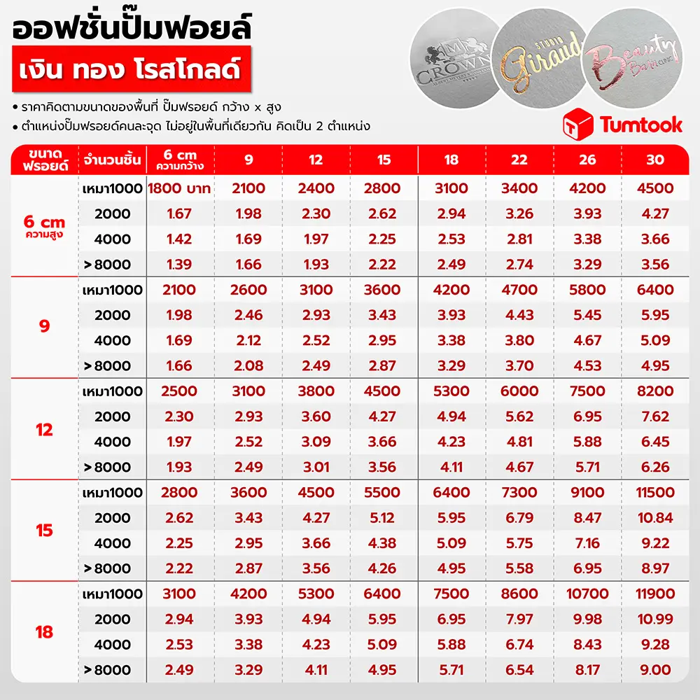 ปั๊มฟอยล์ ทำถูก