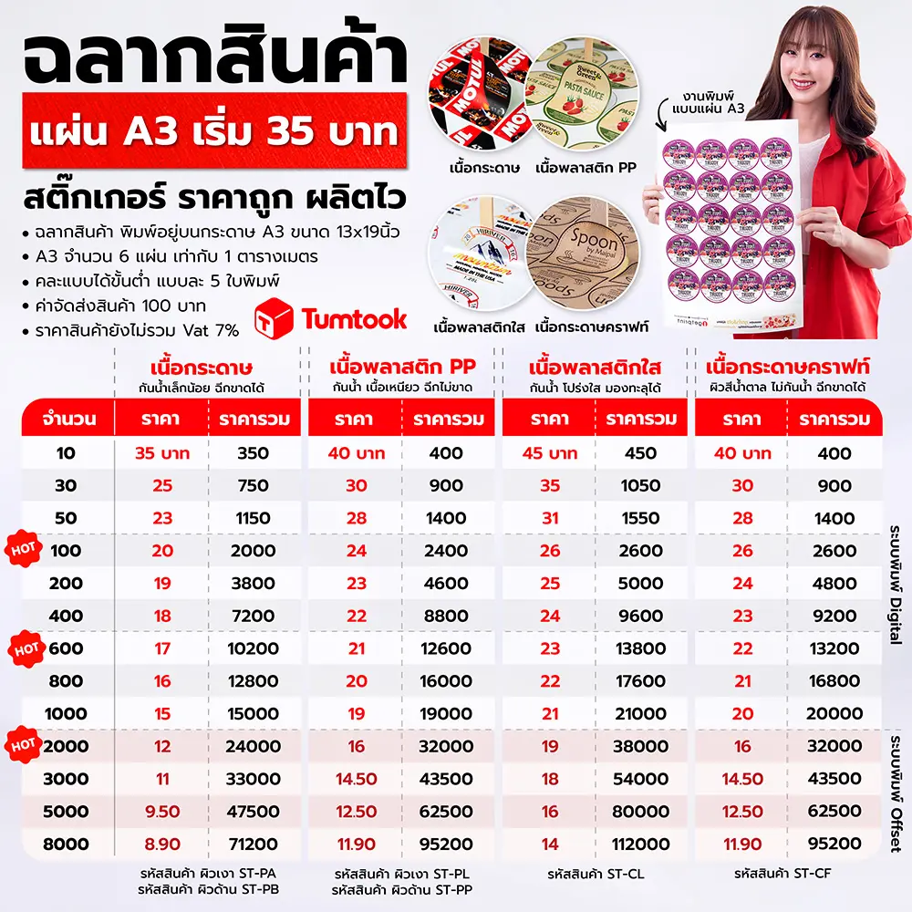 สติ๊กเกอร์ ฉลากสินค้า