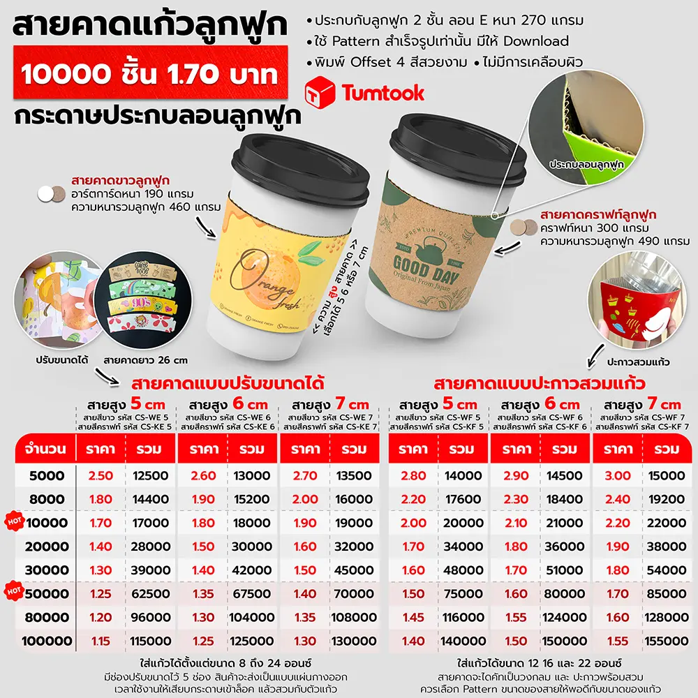สายคาดแก้ว ลูกฟูก