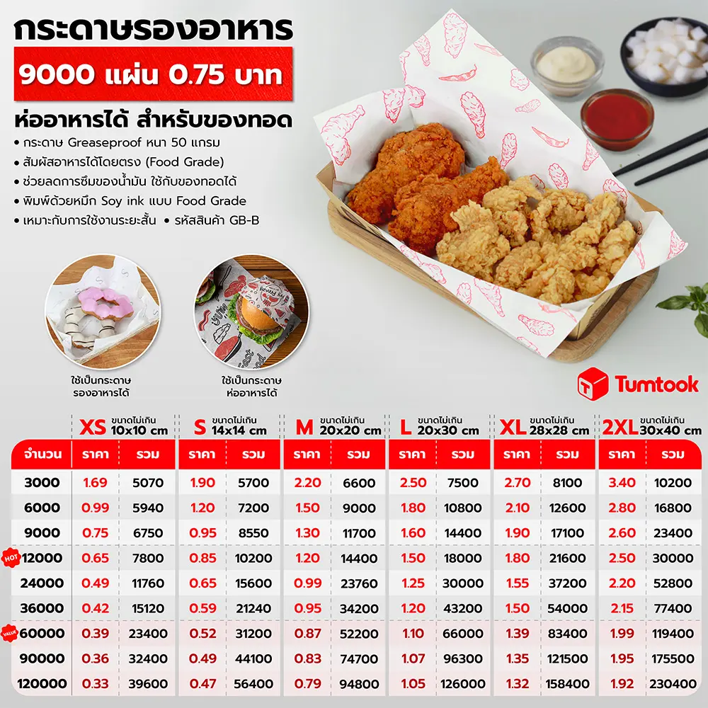 กระดาษรองอาหาร
