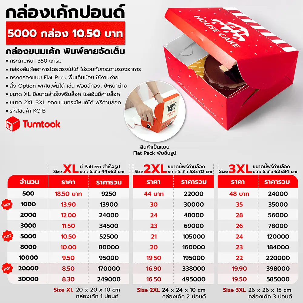 กล่องเค้กปอนด์