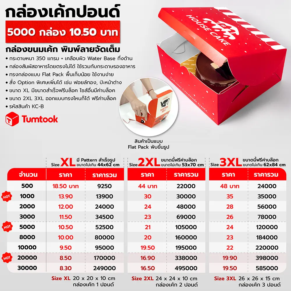 กล่องเค้กปอนด์