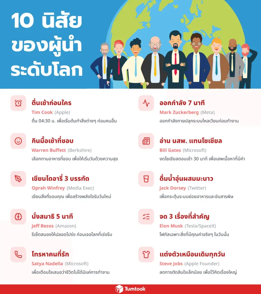 infographic 10 นิสัยของผู้นำระดับโลก