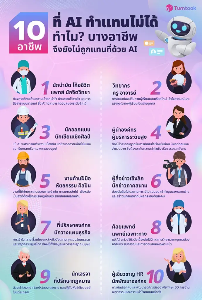 10 อาชีพที่ AI ทำแทนไม่ได้ อัปเดตล่าสุด มีอะไรบ้าง