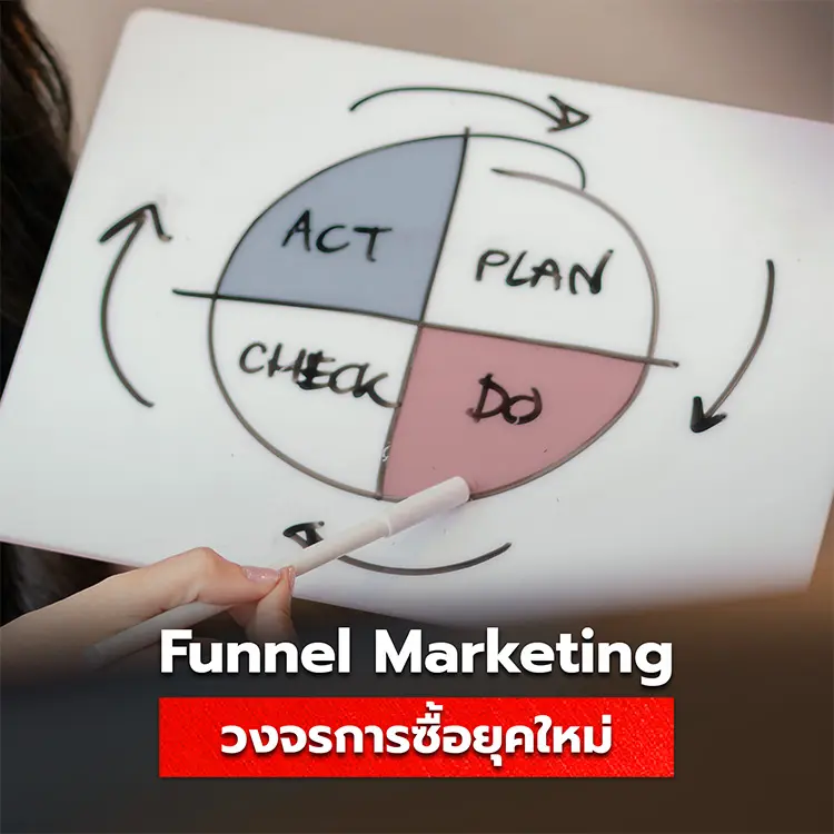 Funnel Marketing แบบใหม่ ทำความเข้าใจกับพฤติกรรมการซื้อของผู้บริโภคแบบใหม่ในปัจจุบัน