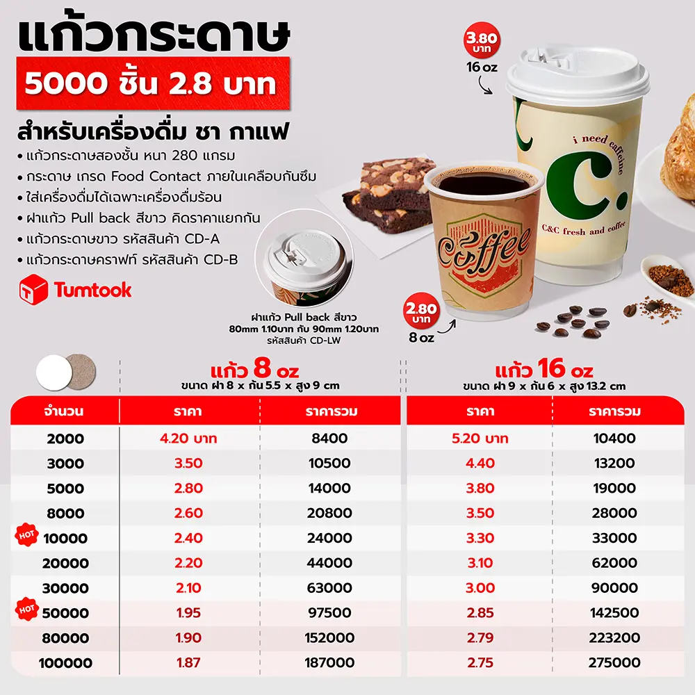แก้วกระดาษสองชั้น