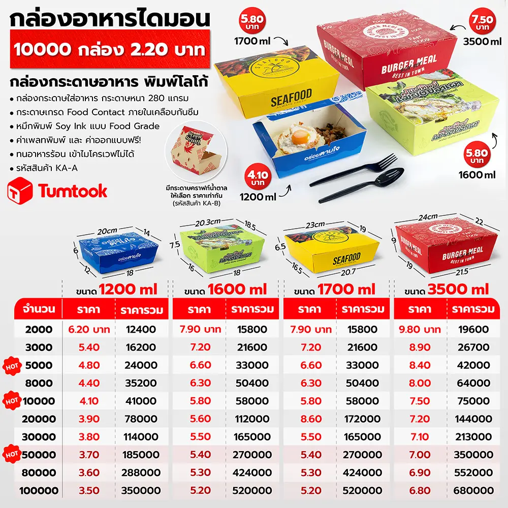 กล่องใส่อาหาร ราคา