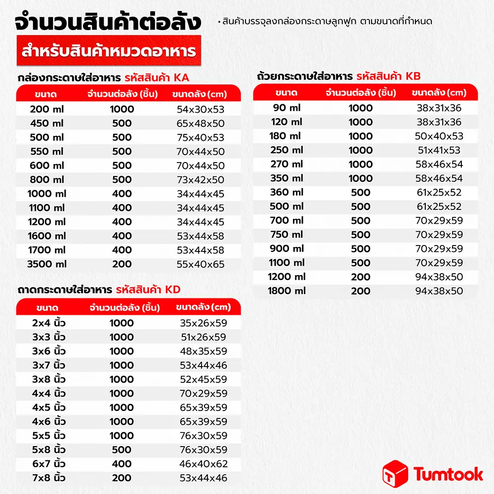 จำนวนสินค้าต่อลัง